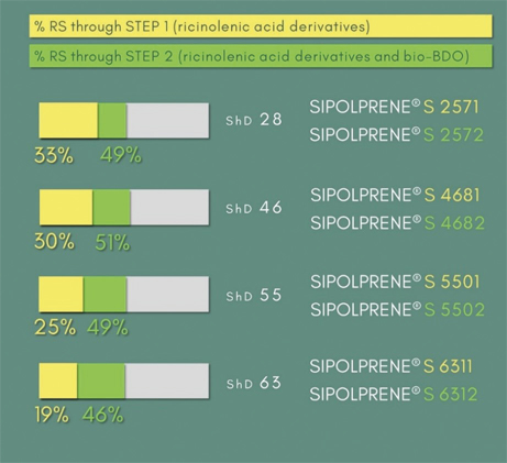 Fig. 1: Sipolprene S products Fig. 1: Sipolprene S products